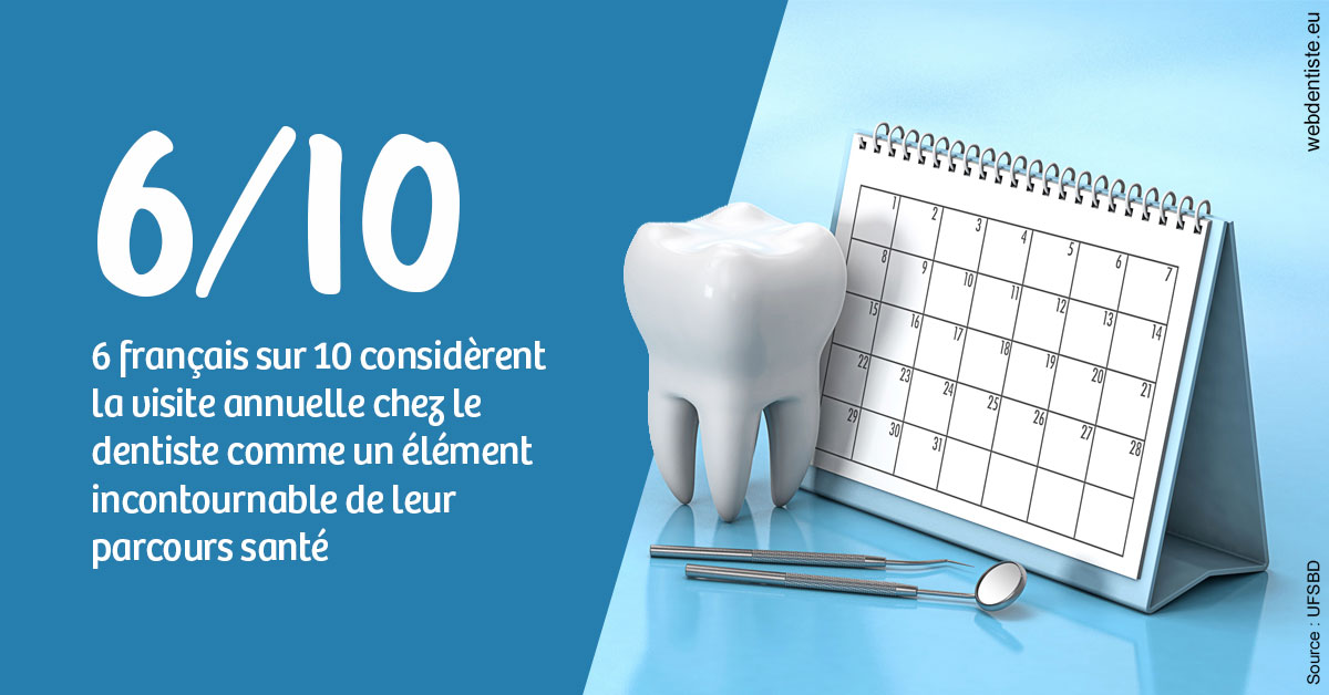 https://dr-david-mailhes.chirurgiens-dentistes.fr/Visite annuelle 1