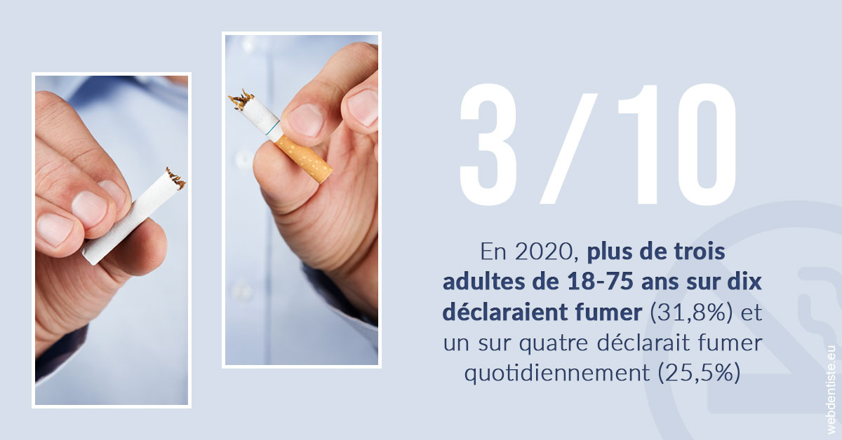 https://dr-david-mailhes.chirurgiens-dentistes.fr/Le tabac en chiffres